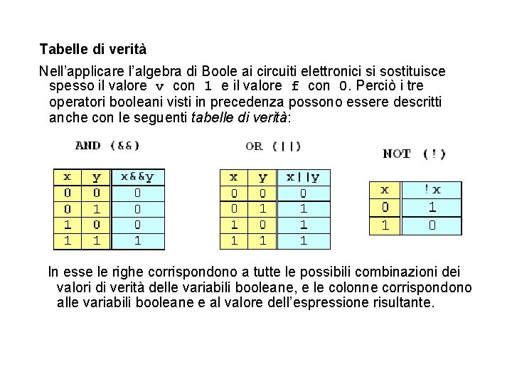 Tabelle di verità Nell’applicare l’algebra di Boole ai circuiti elettronici si sostituisce spesso il