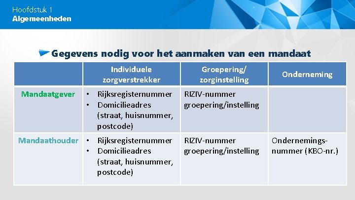 Hoofdstuk 1 Algemeenheden Gegevens nodig voor het aanmaken van een mandaat Individuele zorgverstrekker Mandaatgever