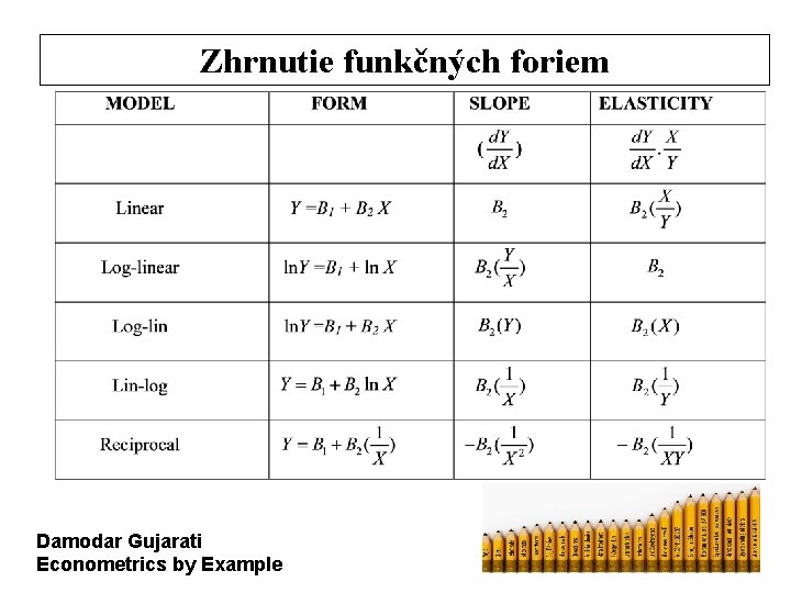 Zhrnutie funkčných foriem Damodar Gujarati Econometrics by Example 