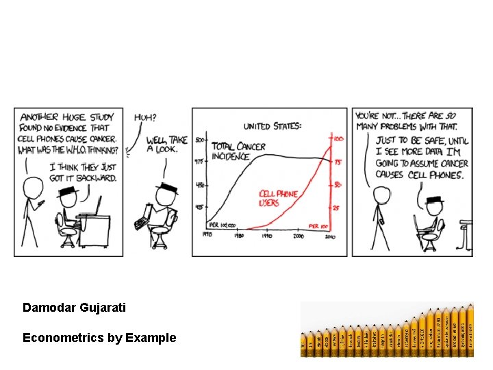 Damodar Gujarati Econometrics by Example 