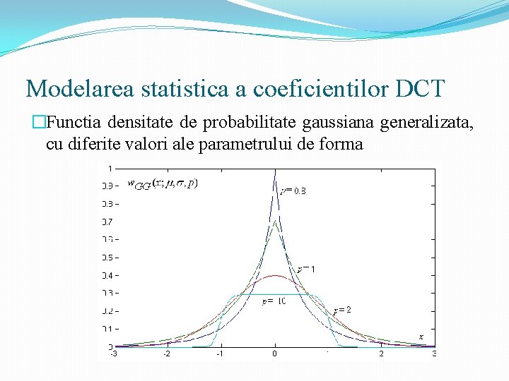 Modelarea statistica a coeficientilor DCT �Functia densitate de probabilitate gaussiana generalizata, cu diferite valori