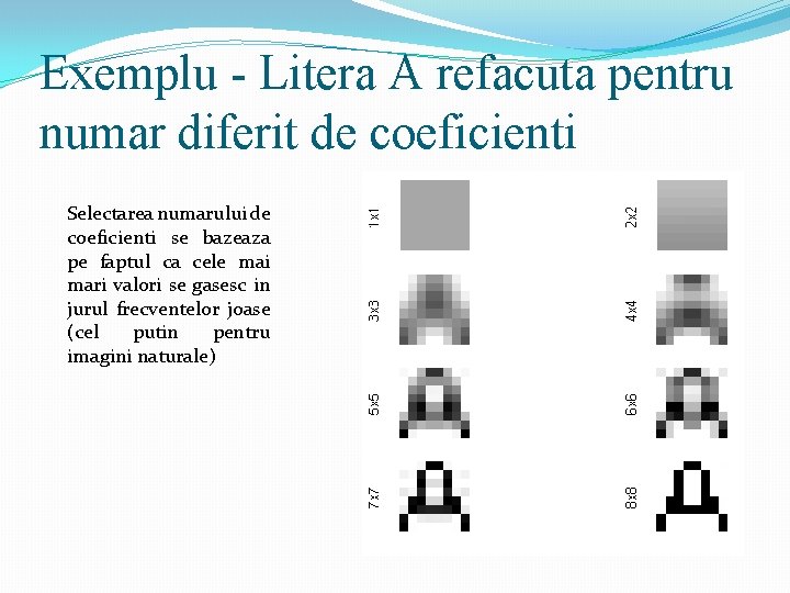 Exemplu - Litera A refacuta pentru numar diferit de coeficienti Selectarea numarului de coeficienti