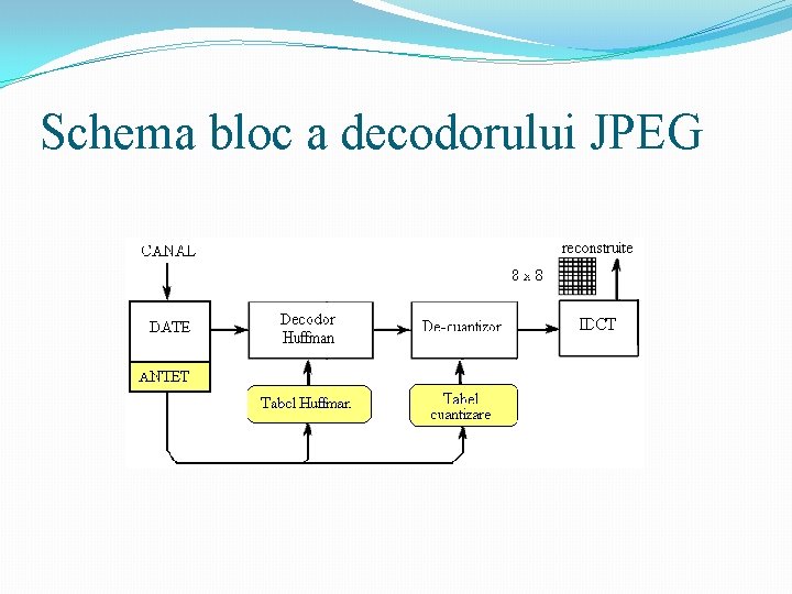 Schema bloc a decodorului JPEG 