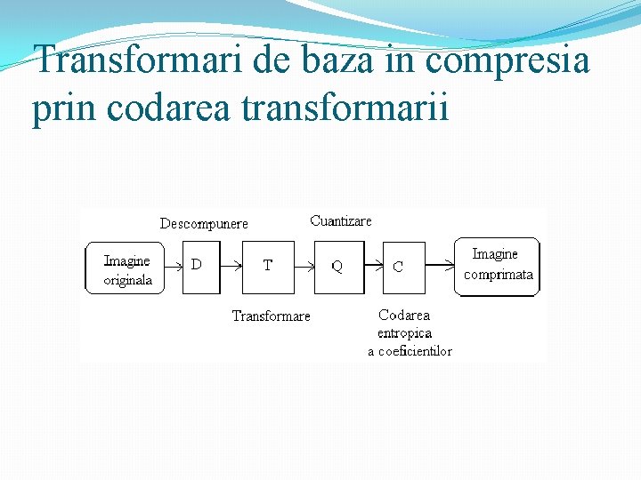 Transformari de baza in compresia prin codarea transformarii 