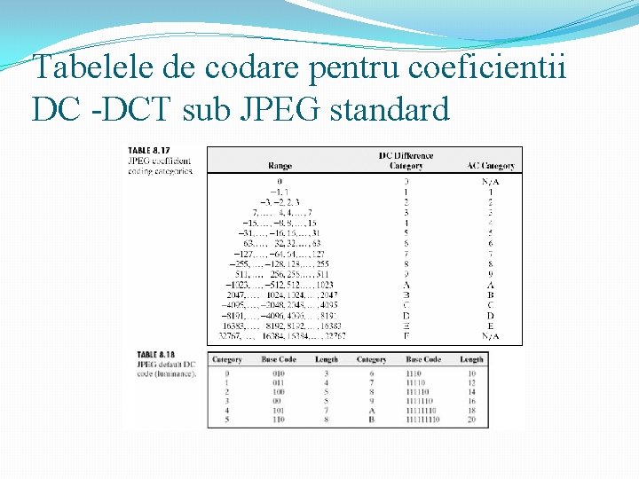 Tabelele de codare pentru coeficientii DC -DCT sub JPEG standard 