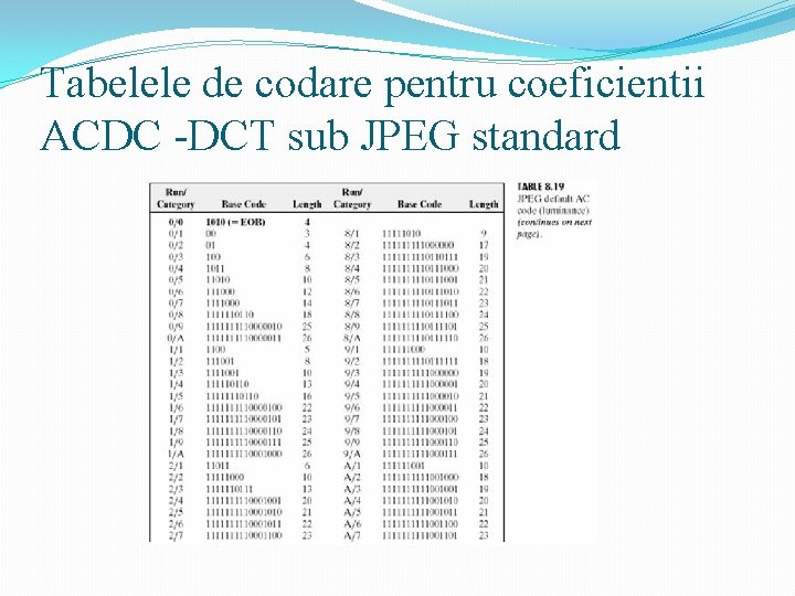 Tabelele de codare pentru coeficientii ACDC -DCT sub JPEG standard 