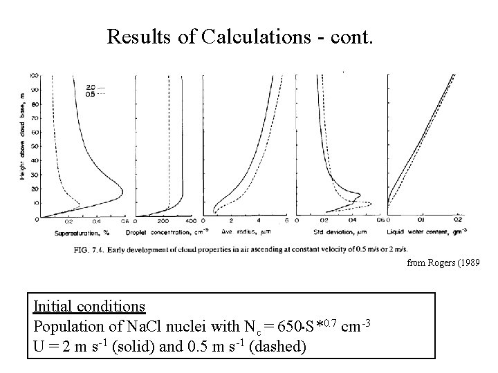 Results of Calculations - cont. from Rogers (1989 Initial conditions Population of Na. Cl