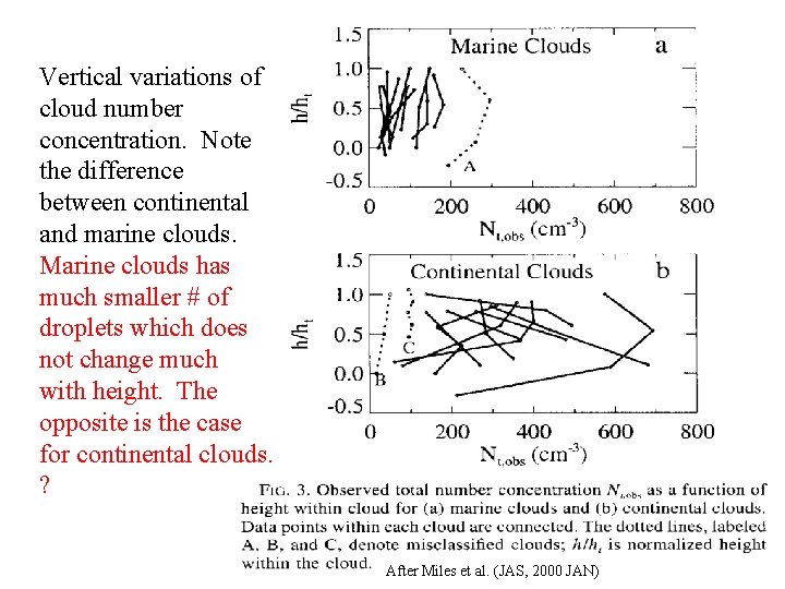 Vertical variations of cloud number concentration. Note the difference between continental and marine clouds.