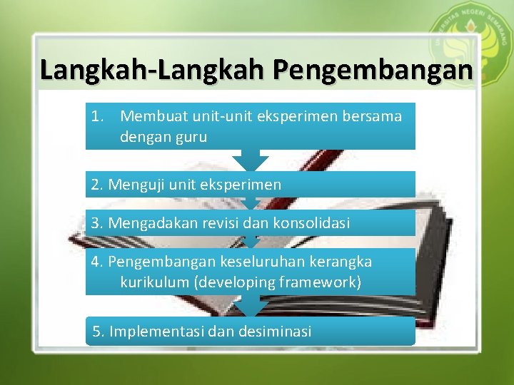 Langkah-Langkah Pengembangan 1. Membuat unit-unit eksperimen bersama dengan guru 2. Menguji unit eksperimen 3.