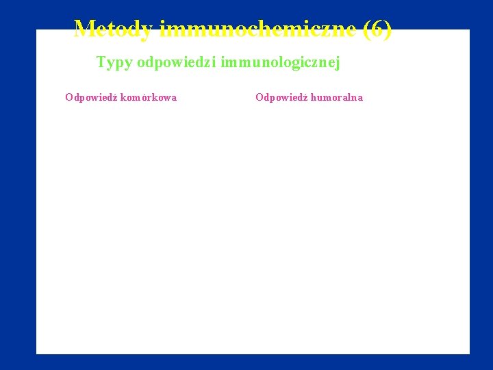 Metody immunochemiczne (6) Typy odpowiedzi immunologicznej Odpowiedź komórkowa Odpowiedź humoralna 