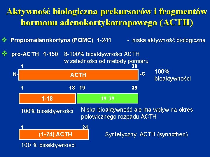 Aktywność biologiczna prekursorów i fragmentów hormonu adenokortykotropowego (ACTH) v Propiomelanokortyna (POMC) 1 -241 v