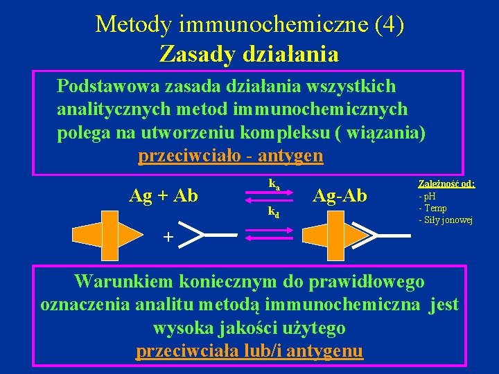 Metody immunochemiczne (4) Zasady działania Podstawowa zasada działania wszystkich analitycznych metod immunochemicznych polega na