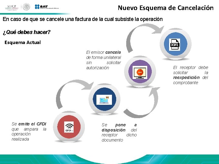 Nuevo Esquema de Cancelación En caso de que se cancele una factura de la