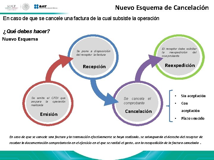 Nuevo Esquema de Cancelación En caso de que se cancele una factura de la