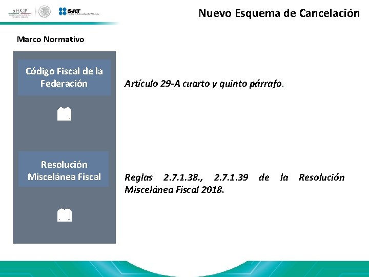 Nuevo Esquema de Cancelación Marco Normativo Código Fiscal de la Federación Resolución Miscelánea Fiscal