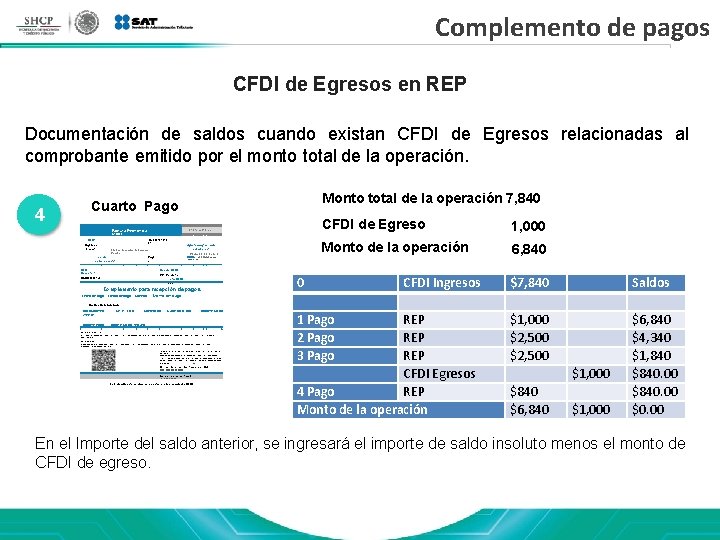 Complemento de pagos CFDI de Egresos en REP Documentación de saldos cuando existan CFDI