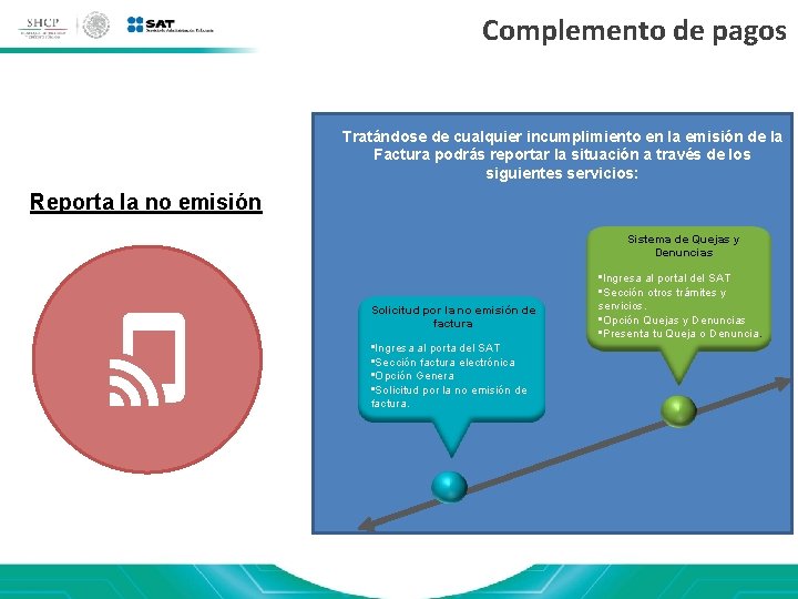 Complemento de pagos Tratándose de cualquier incumplimiento en la emisión de la Factura podrás