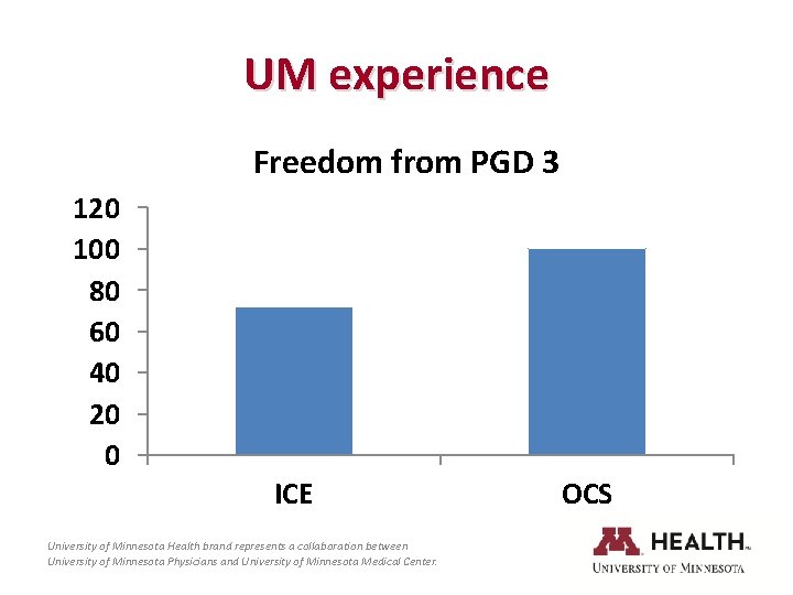 UM experience Freedom from PGD 3 120 100 80 60 40 20 0 ICE