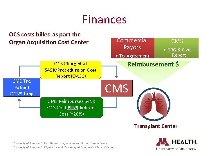 Finances OCS costs billed as part the Organ Acquisition Cost Center Commercial Payors •