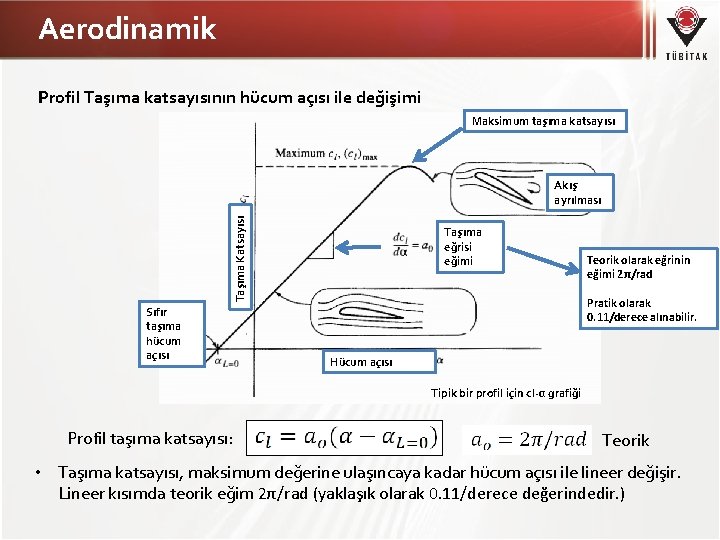 Aerodinamik Profil Taşıma katsayısının hücum açısı ile değişimi Maksimum taşıma katsayısı Taşıma Katsayısı Akış