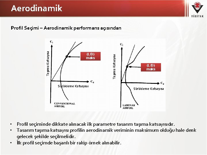 Aerodinamik (L/D) maks Sürükleme Katsayısı Taşıma Katsayısı Profil Seçimi – Aerodinamik performans açısından (L/D)