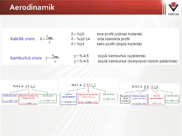 Aerodinamik 