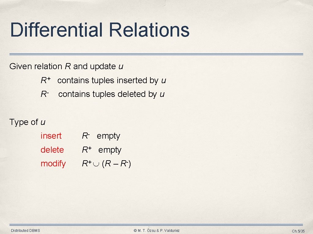 Differential Relations Given relation R and update u R+ contains tuples inserted by u