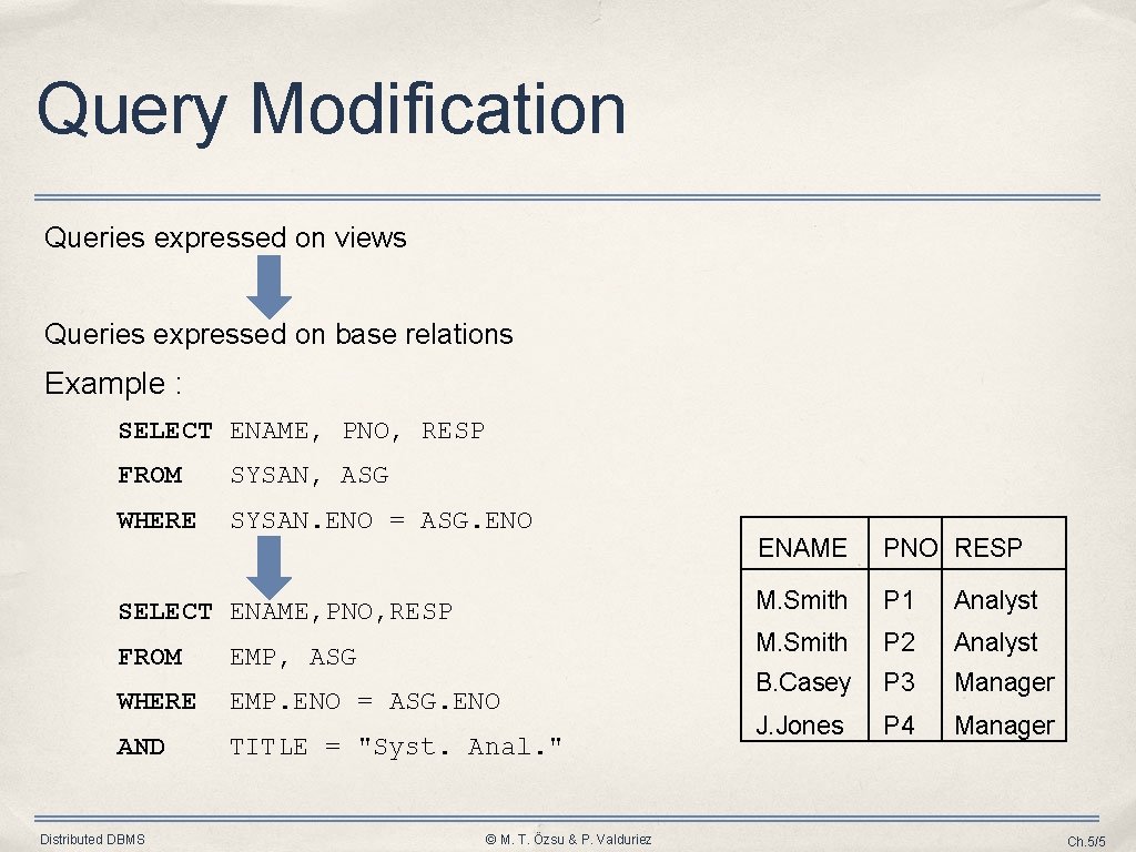 Query Modification Queries expressed on views Queries expressed on base relations Example : SELECT