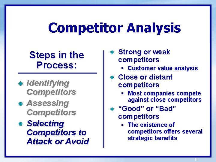 Competitor Analysis Steps in the Process: Identifying Competitors Assessing Competitors Selecting Competitors to Attack