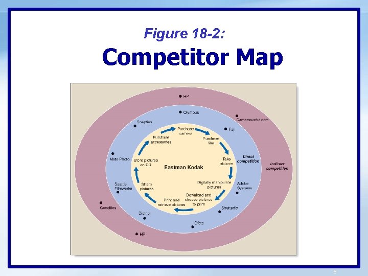 Figure 18 -2: Competitor Map 8 