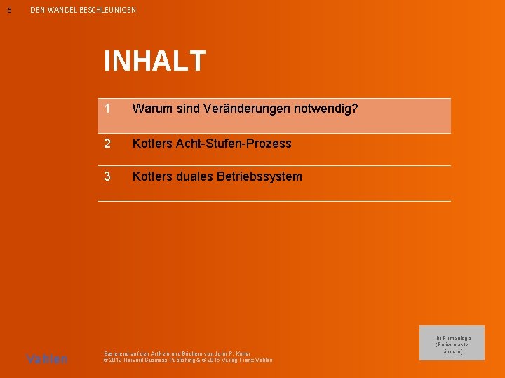 5 DEN WANDEL BESCHLEUNIGEN INHALT Vahlen 1 Warum sind Veränderungen notwendig? 2 Kotters Acht-Stufen-Prozess