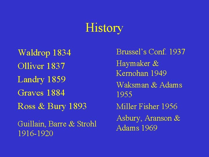 History Waldrop 1834 Olliver 1837 Landry 1859 Graves 1884 Ross & Bury 1893 Guillain,