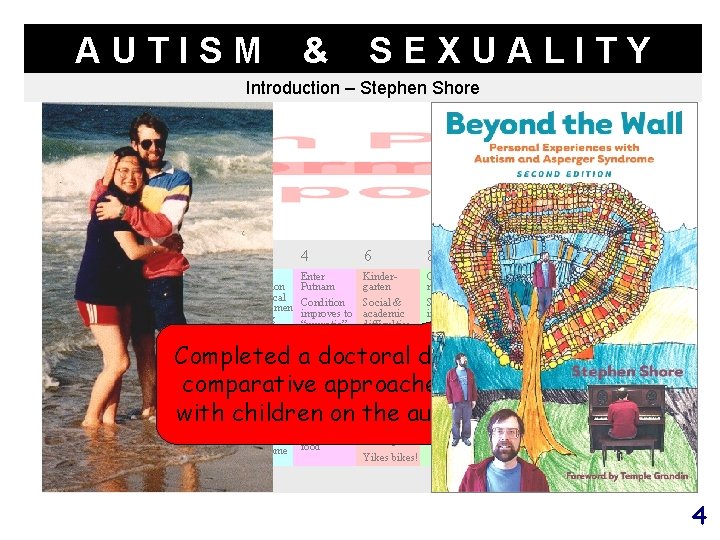 AUTISM & SEXUALITY Introduction – Stephen Shore AGE E V E N T S