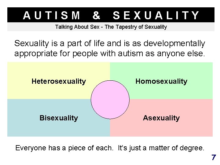 AUTISM & SEXUALITY Talking About Sex - The Tapestry of Sexuality is a part