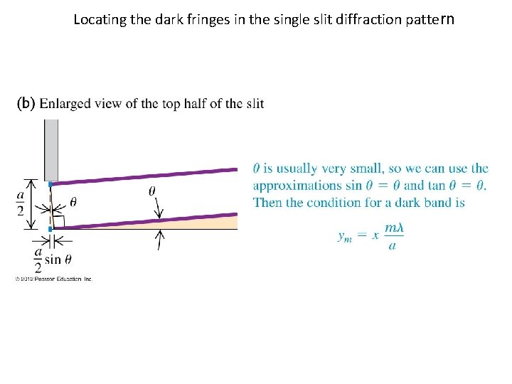 Locating the dark fringes in the single slit diffraction pattern 