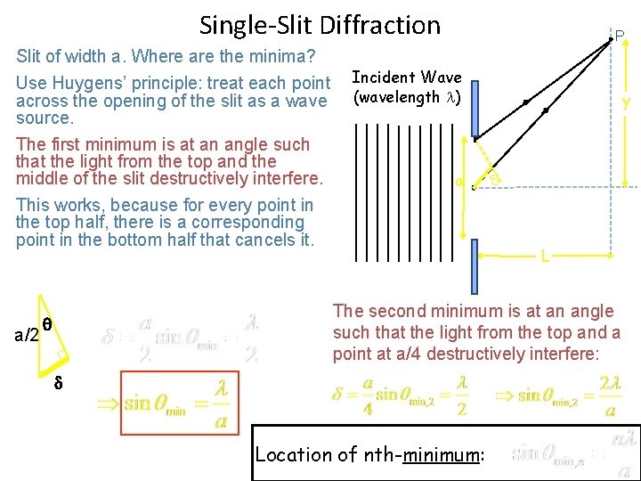 Single-Slit Diffraction Slit of width a. Where are the minima? Use Huygens’ principle: treat