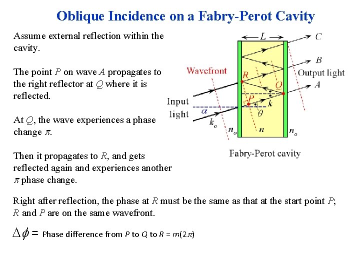 Oblique Incidence on a Fabry-Perot Cavity Assume external reflection within the cavity. The point