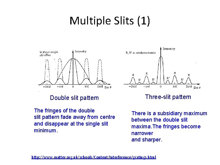 Multiple Slits (1) Double slit pattern The fringes of the double slit pattern fade