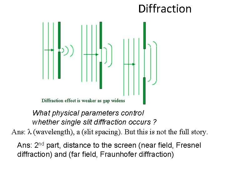 Diffraction What physical parameters control whether single slit diffraction occurs ? Ans: λ (wavelength),
