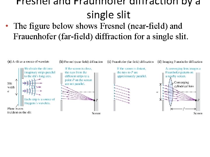 Fresnel and Fraunhofer diffraction by a single slit • The figure below shows Fresnel