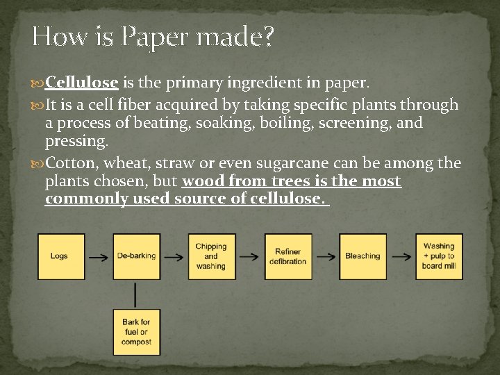 How is Paper made? Cellulose is the primary ingredient in paper. It is a