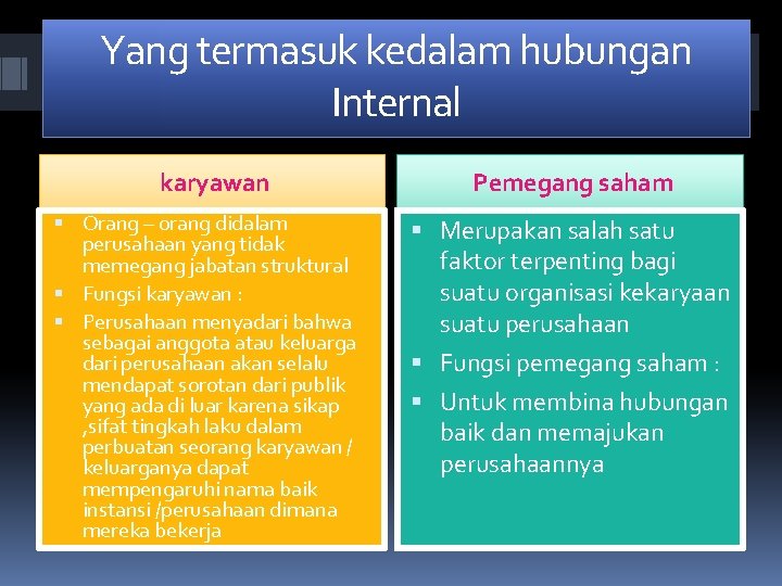 Yang termasuk kedalam hubungan Internal karyawan Orang – orang didalam perusahaan yang tidak memegang