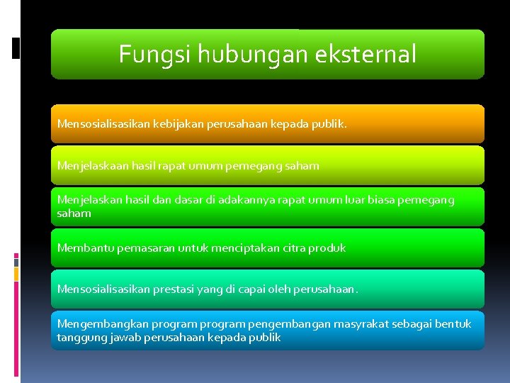 Fungsi hubungan eksternal Mensosialisasikan kebijakan perusahaan kepada publik. Menjelaskaan hasil rapat umum pemegang saham Fungsi hubungan eksternal Mensosialisasikan kebijakan perusahaan kepada publik. Menjelaskaan hasil rapat umum pemegang saham