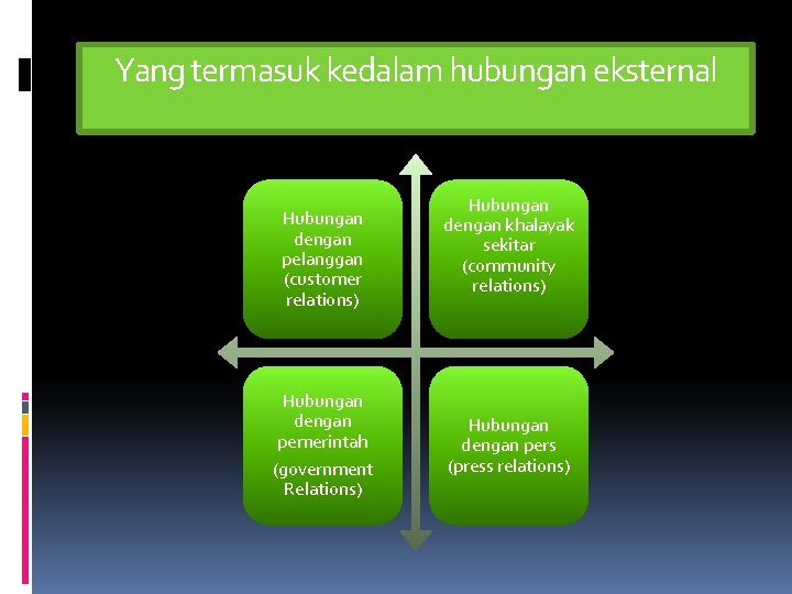 Yang termasuk kedalam hubungan eksternal Hubungan dengan pelanggan (customer relations) Hubungan dengan pemerintah (government