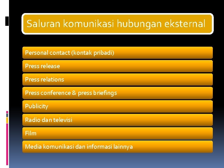 Saluran komunikasi hubungan eksternal Personal contact (kontak pribadi) Press release Press relations Press conference Saluran komunikasi hubungan eksternal Personal contact (kontak pribadi) Press release Press relations Press conference