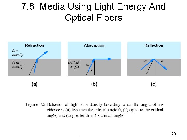 7. 8 Media Using Light Energy And Optical Fibers . 23 