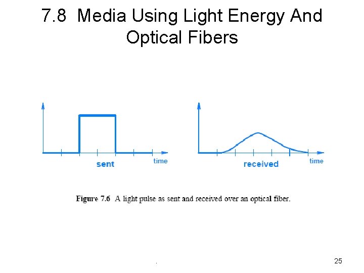 7. 8 Media Using Light Energy And Optical Fibers . 25 