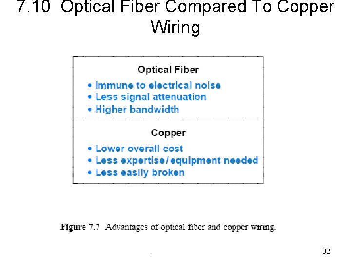 7. 10 Optical Fiber Compared To Copper Wiring . 32 