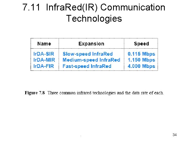 7. 11 Infra. Red(IR) Communication Technologies . 34 
