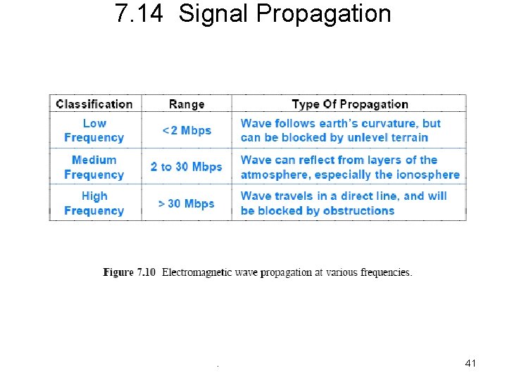 7. 14 Signal Propagation . 41 